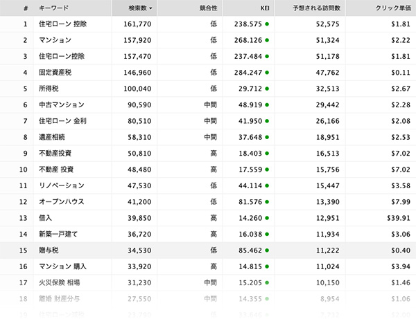 検索キーワードリスト例